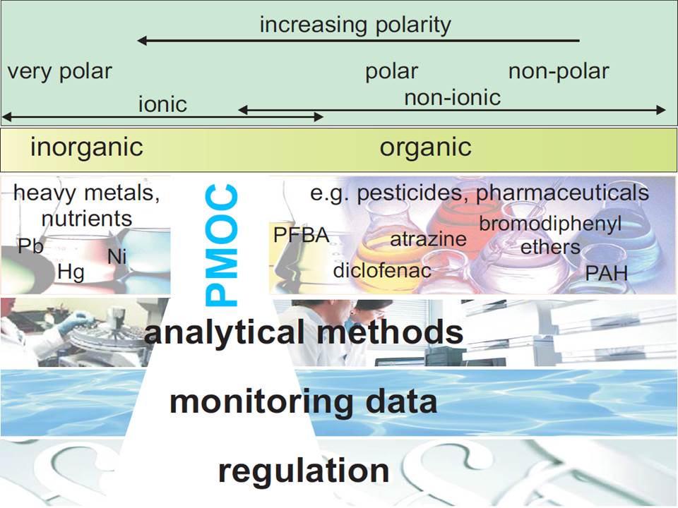 PROMOTE polarity gap